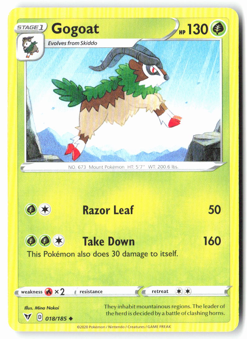 Gogoat