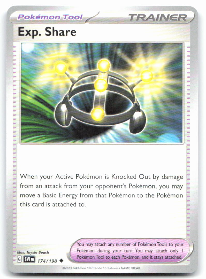 Exp. Share