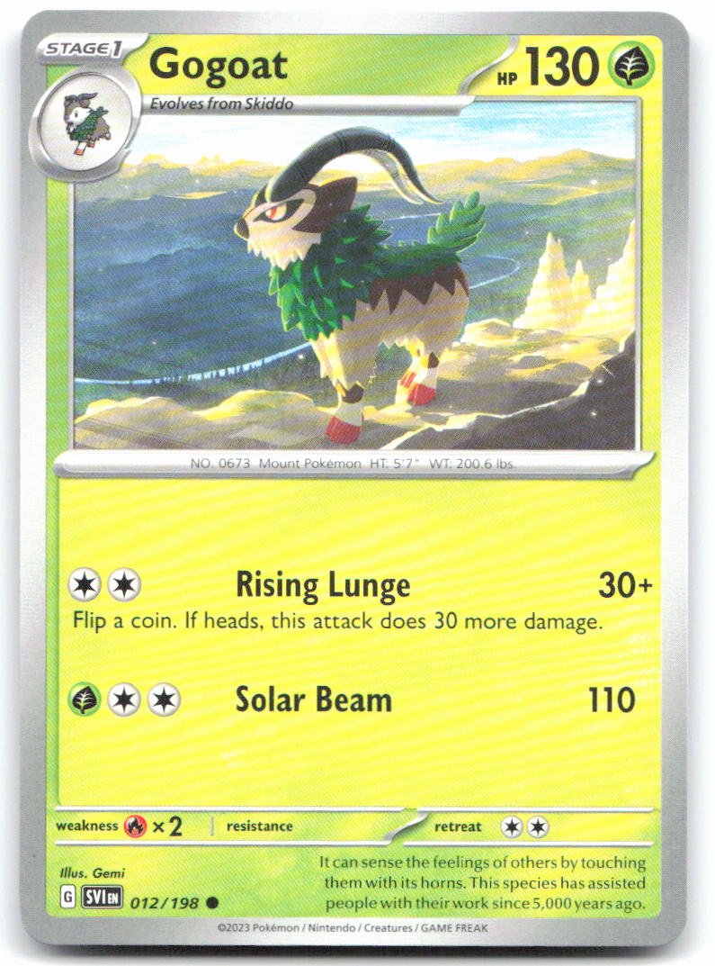 Gogoat